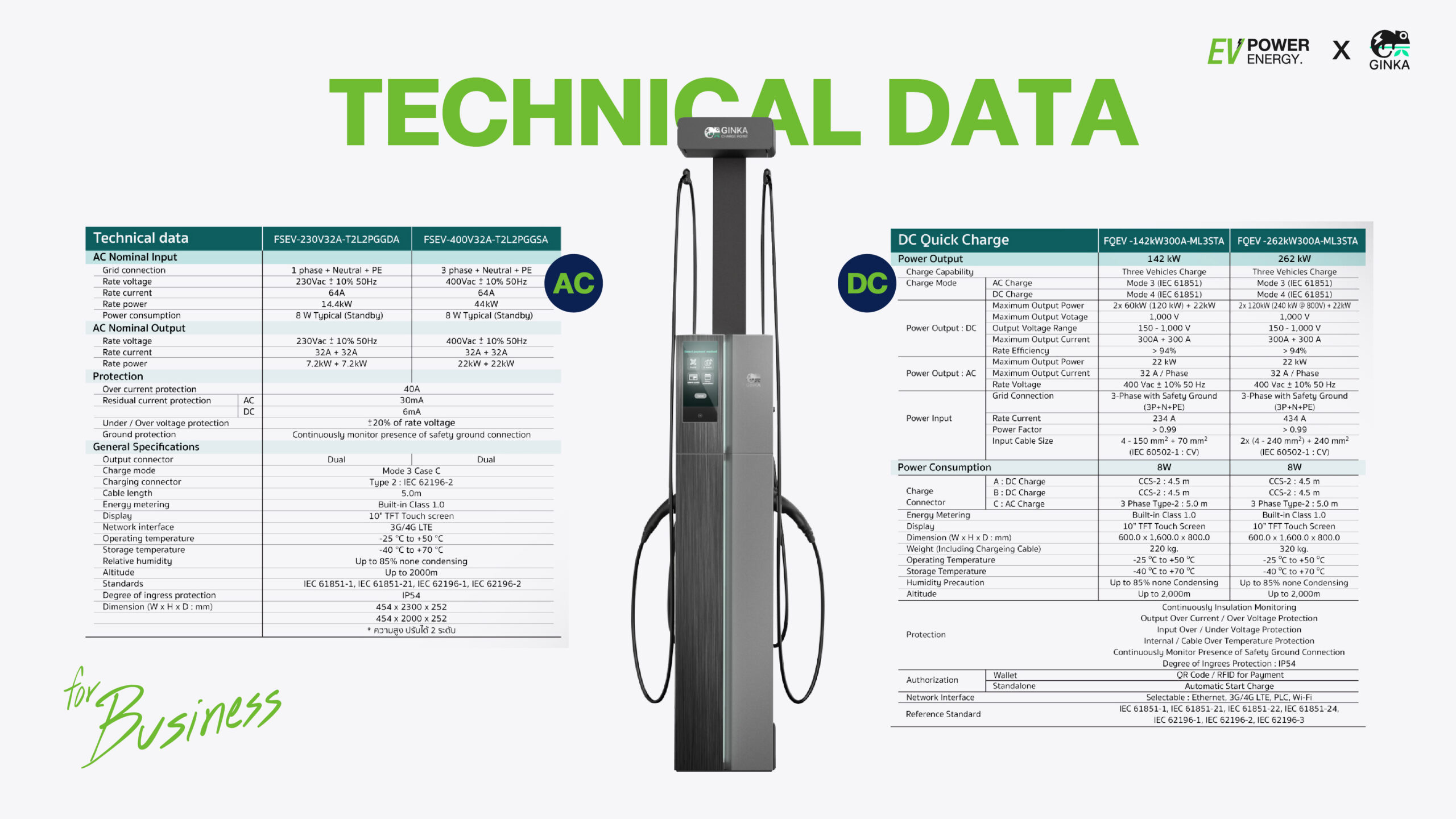 GINKA EV Charger Specification