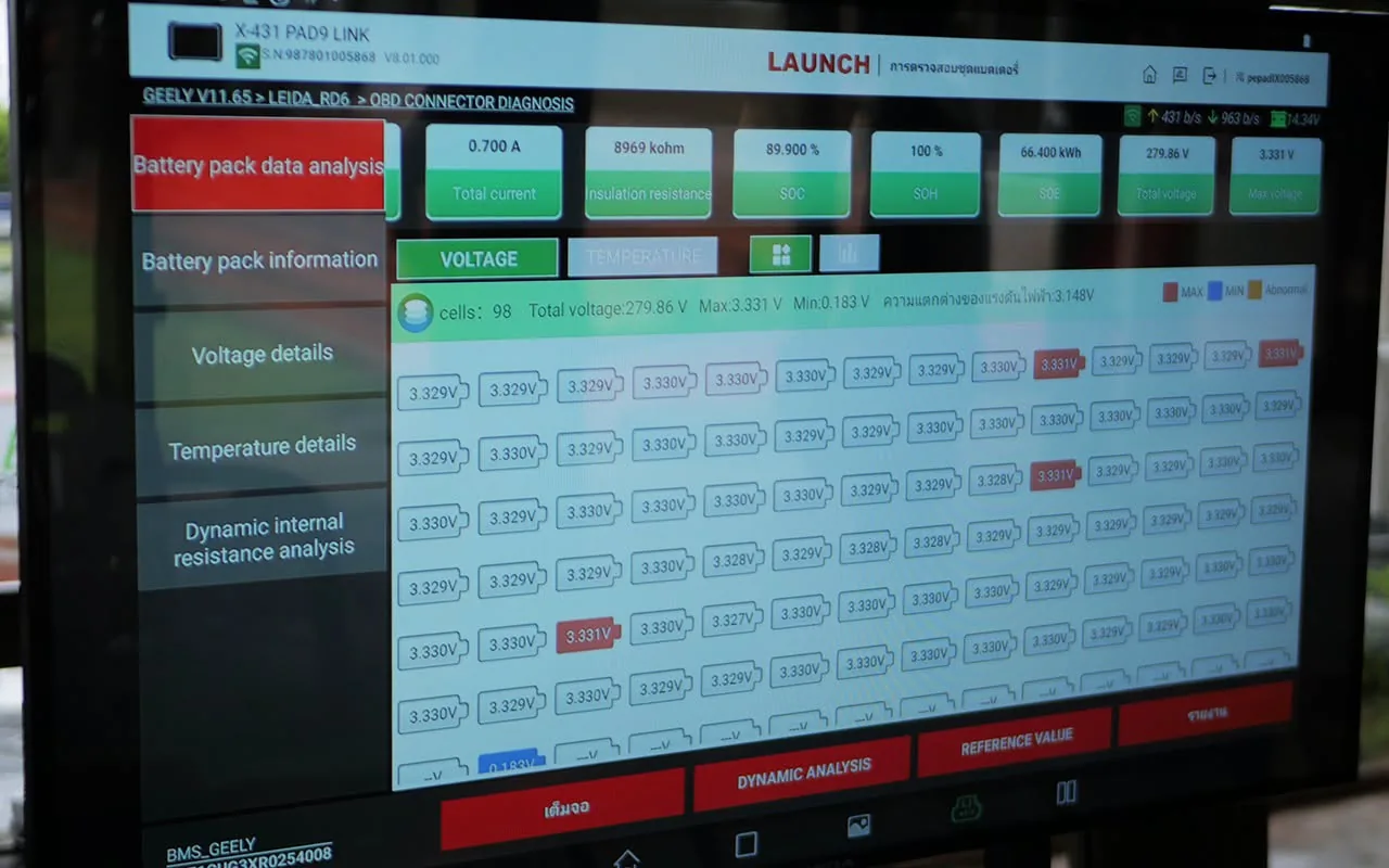 หน้าจอวิเคราะห์ Battery pack แสดงแรงดันไฟฟ้าของแต่ละเซลล์