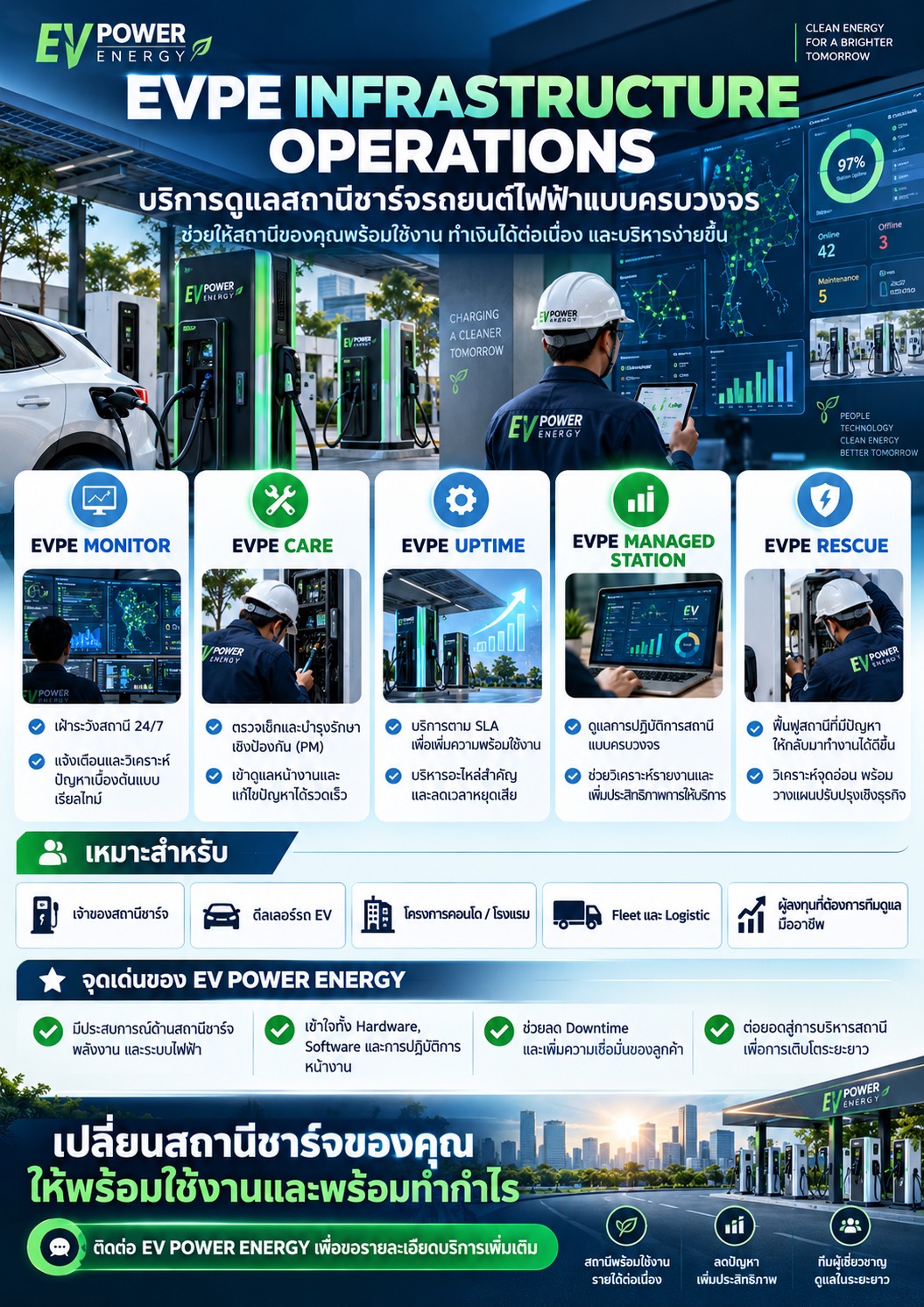 EVPE Infrastructure Operations บริการดูแลสถานีชาร์จ EV ครบวงจร ยกระดับประสิทธิภาพและความพร้อมใช้งาน 24 ชั่วโมง