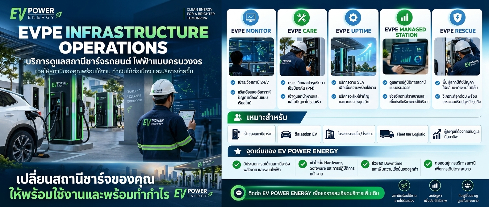 EV POWER ENERGY เปิดตัวโซลูชัน “EVPE Infrastructure Operations” บริการดูแลสถานีชาร์จ EV ครบวงจร มุ่งยกระดับประสิทธิภาพและความพร้อมใช้งาน 24 ชั่วโมง