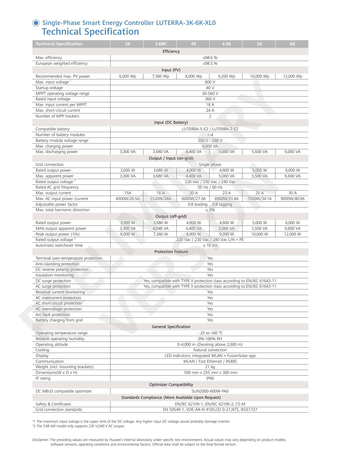 สเปก controller แบบเฟสเดียว