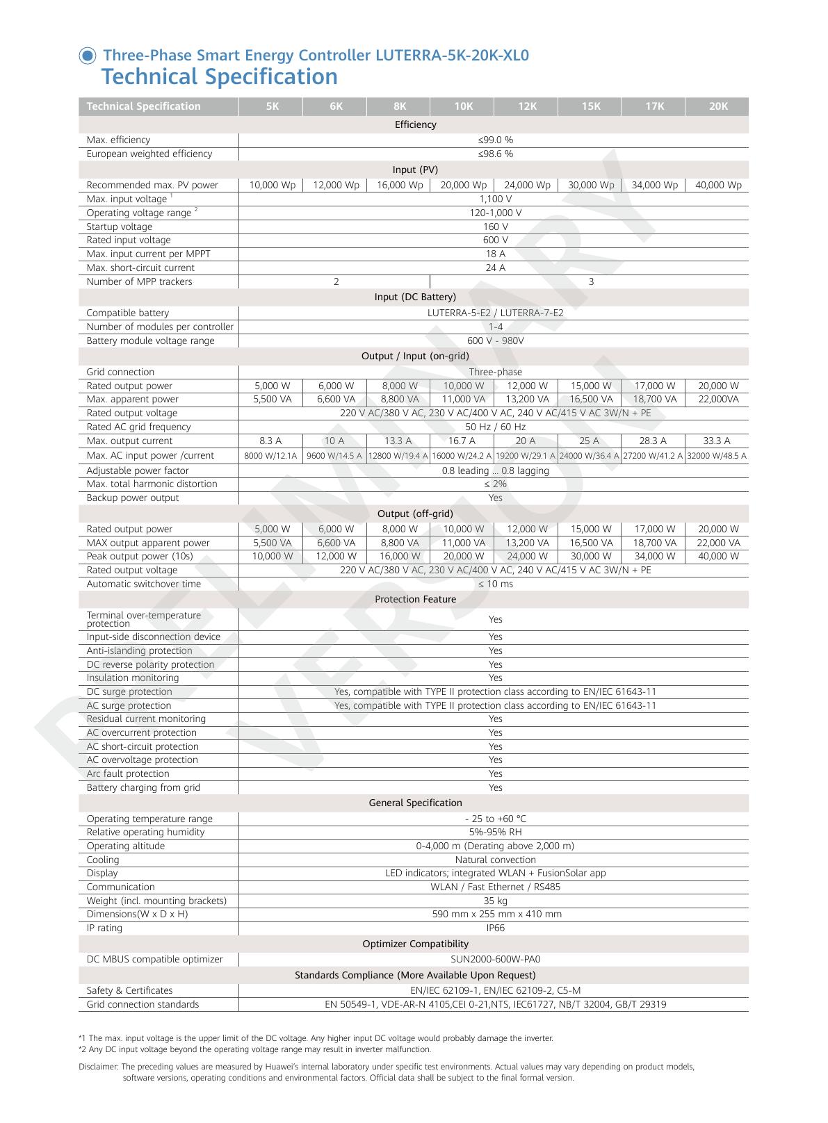 สเปก controller แบบสามเฟส