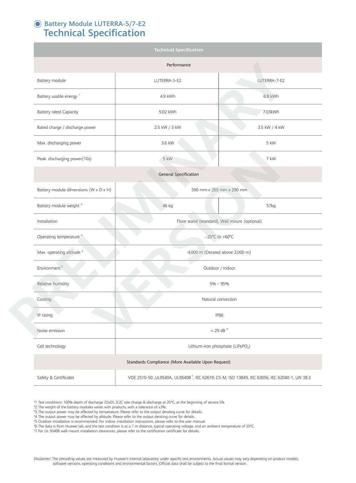 สเปกโมดูลแบตเตอรี่