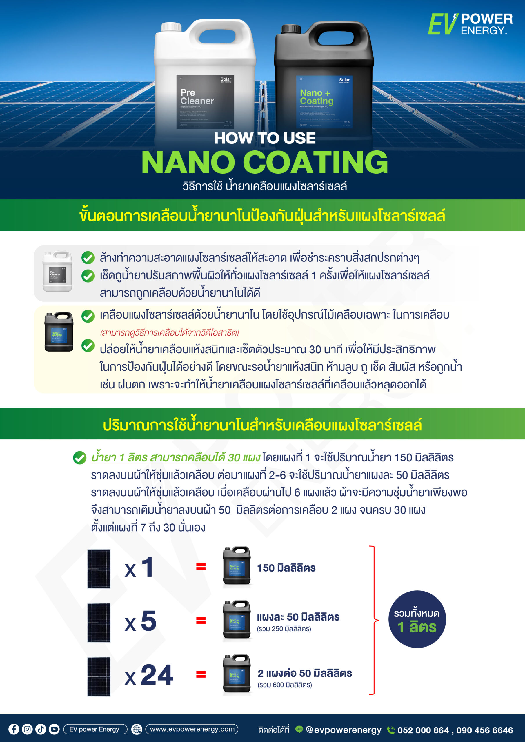 Solar-Nano-Coating-Manual