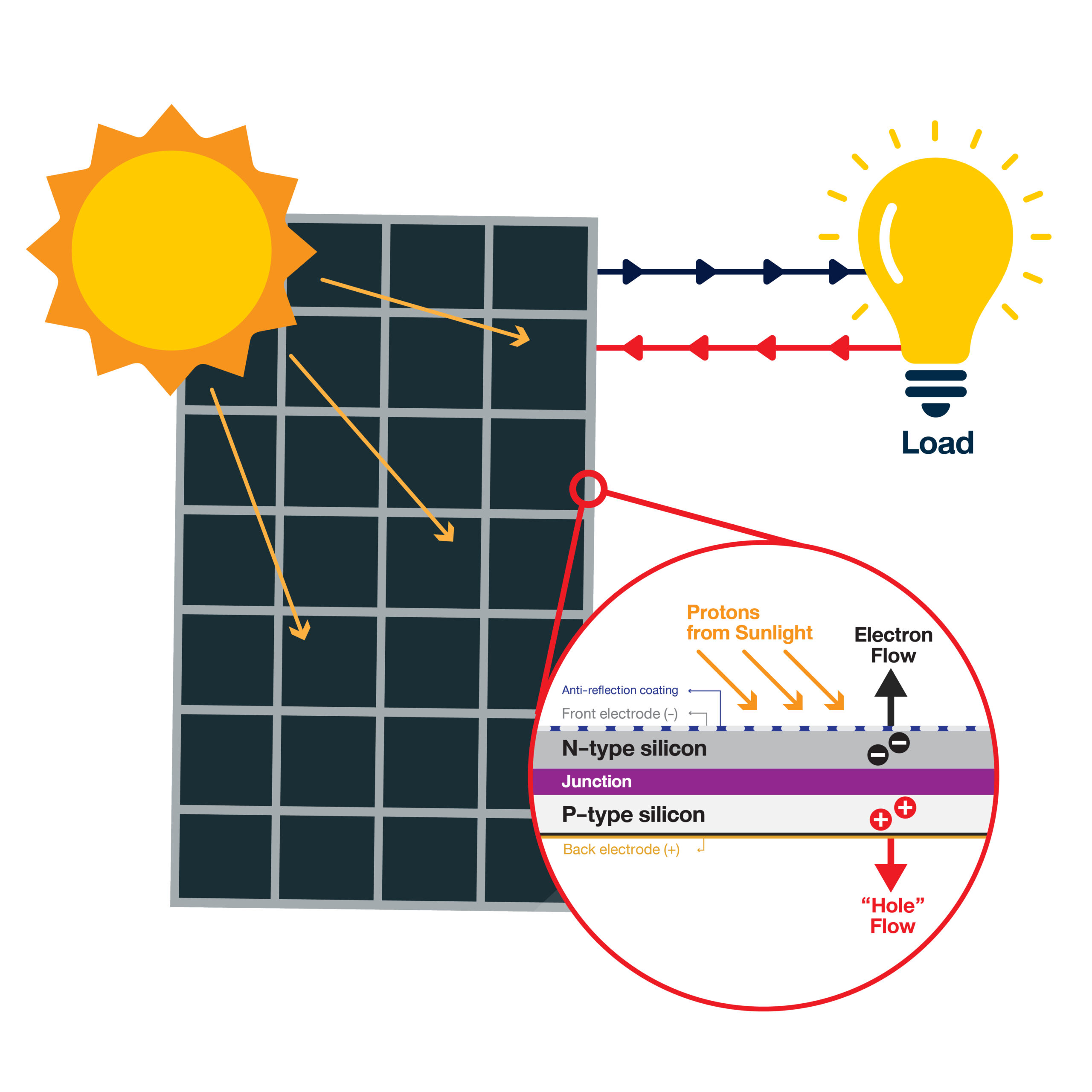 solar-cell-electric-production