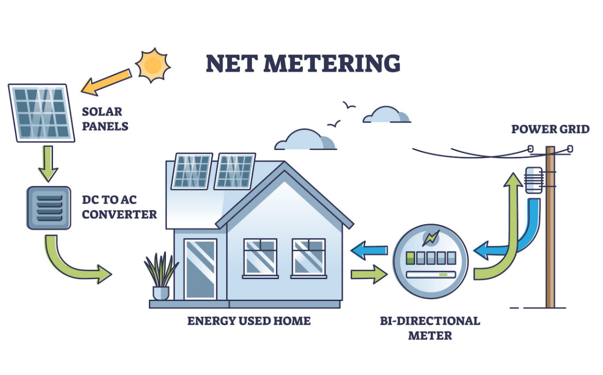 Net metering คือ