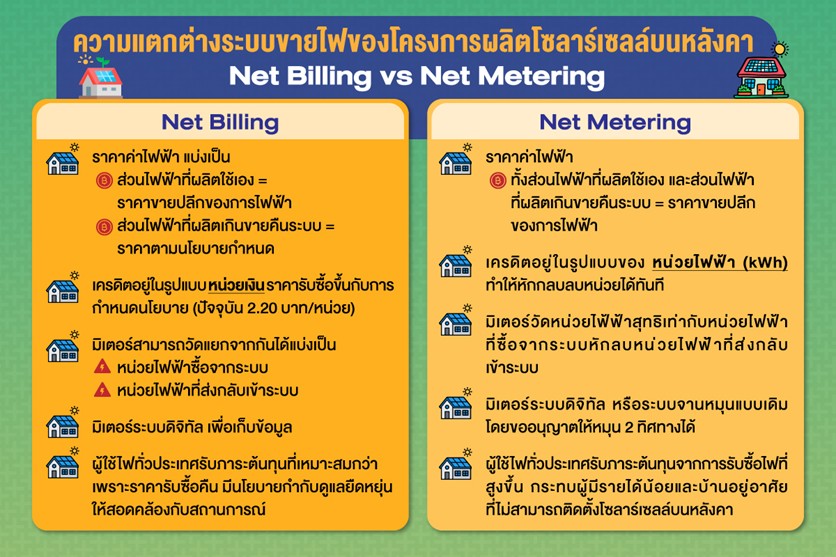 net billing x net metering