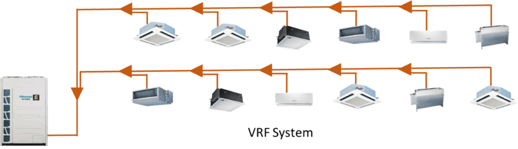มาทำความรู้จักกับระบบปรับอากาศ VRV คืออะไร (3)