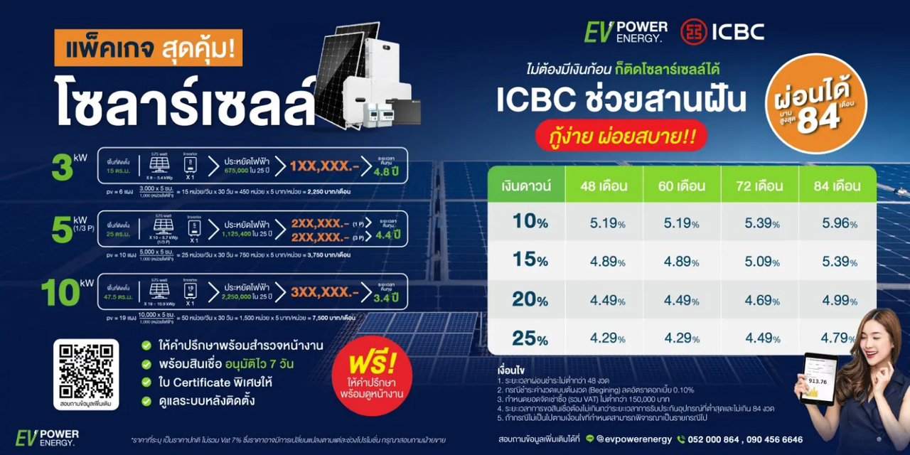 รู้หรือยัง ติดโซล่าเซลล์ไม่ต้องใช้เงินก้อนแล้วนะ สินเชื่อโซล่าเซลล์ ICBC (2)