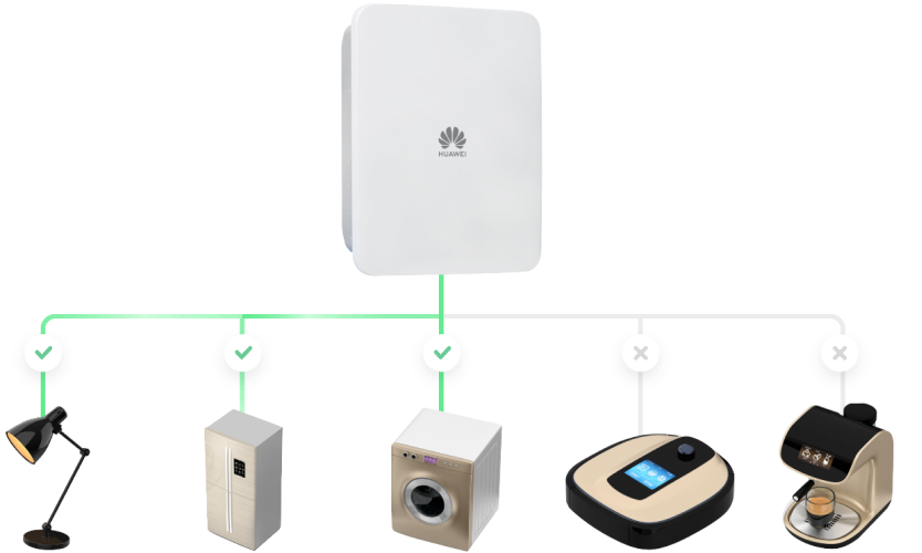 ปกป้องบ้านของคุณจาก ไฟดับ ไฟตก ไฟกระชาก ด้วย Huawei Smart Guard (1)