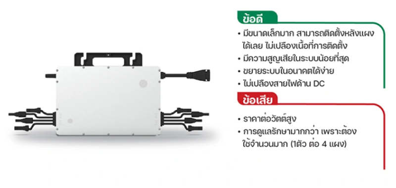 อินเวอร์เตอร์ ในระบบ โซล่าเซลล์ เลือกแบบไหน เหมาะกับคุณ (3)