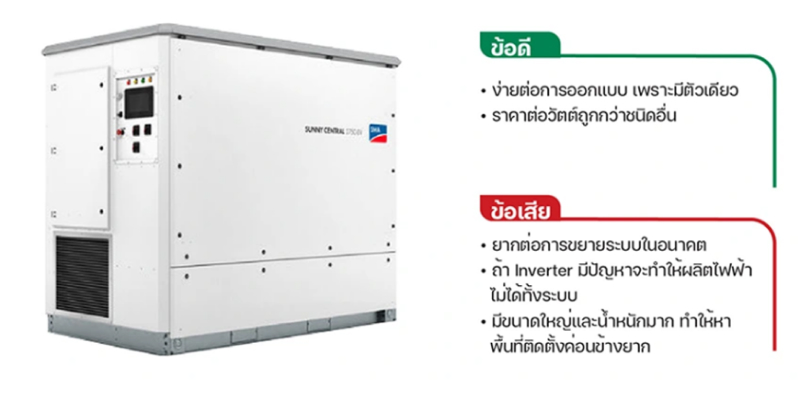 อินเวอร์เตอร์ ในระบบ โซล่าเซลล์ เลือกแบบไหน เหมาะกับคุณ (4)